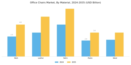 Office Chairs Market Segment Image 1