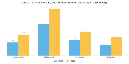 Office Chairs Market Segment Image 3