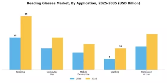 Reading Glasses Market Segment Image 0