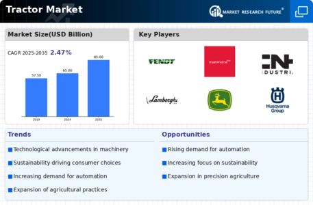Tractor Market Infographic