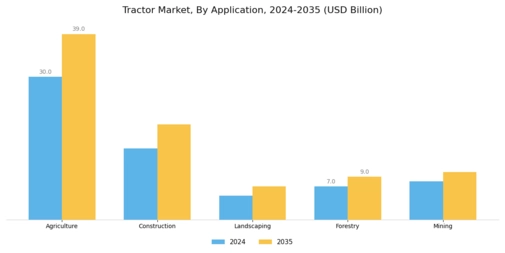 Tractor Market Segment Image 0