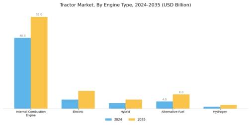 Tractor Market Segment Image 1