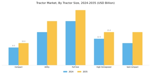 Tractor Market Segment Image 2