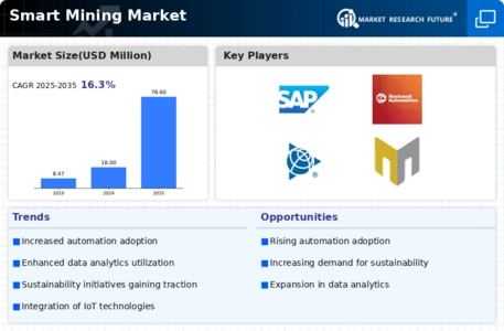 Smart Mining Market Infographic