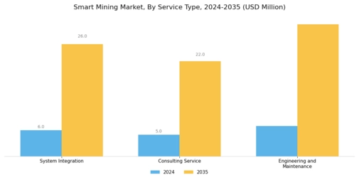 Smart Mining Market Segment Image 1
