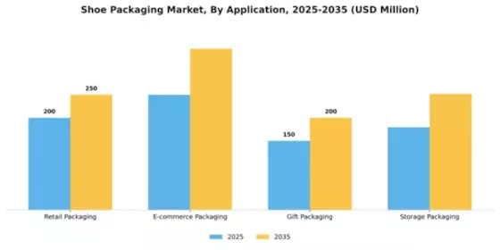 Shoe Packaging Market Segment Image 0