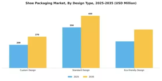 Shoe Packaging Market Segment Image 2