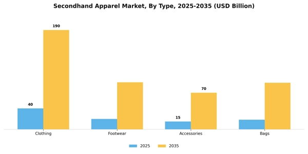 Secondhand Apparel Market Segment Image 3