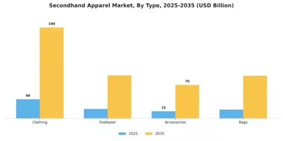 Secondhand Apparel Market Segment Image 0
