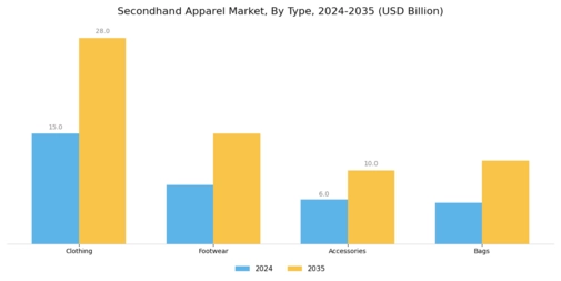 Secondhand Apparel Market Segment Image 0