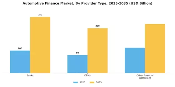 Automotive Finance Market Segment Image 0