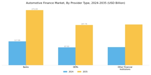 Automotive Finance Market Segment Image 0
