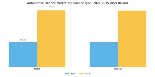 Automotive Finance Market Segment Image 1