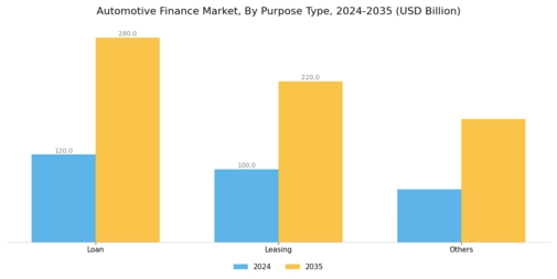Automotive Finance Market Segment Image 2