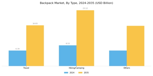 Backpack Market Segment Image 0