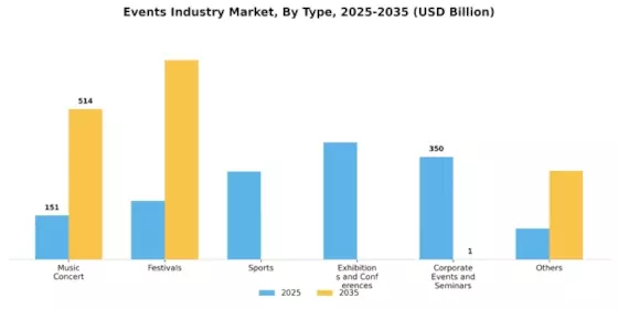Events Industry Market Segment Image 0