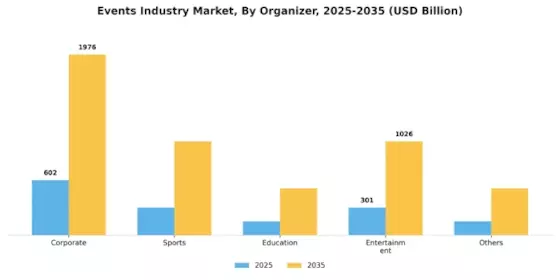Events Industry Market Segment Image 2
