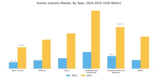 Events Industry Market Segment Image 0