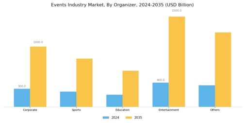 Events Industry Market Segment Image 2