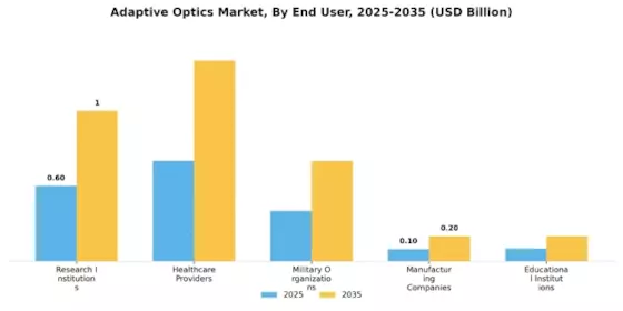 Adaptive Optics Market Segment Image 2