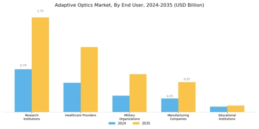 Adaptive Optics Market Segment Image 2