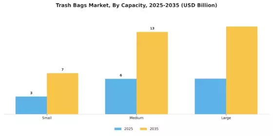 Trash Bags Market Segment Image 2