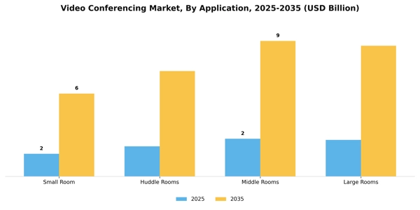 Video Conferencing Market Segment Image 0