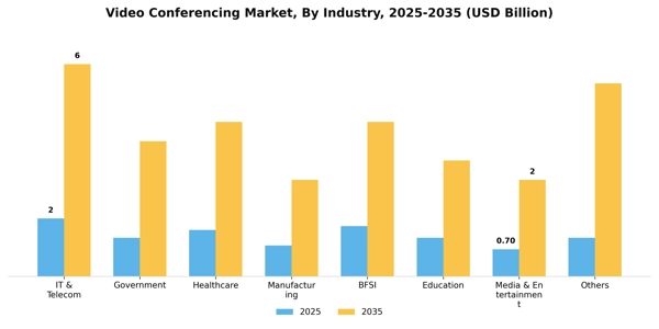 Video Conferencing Market Segment Image 5