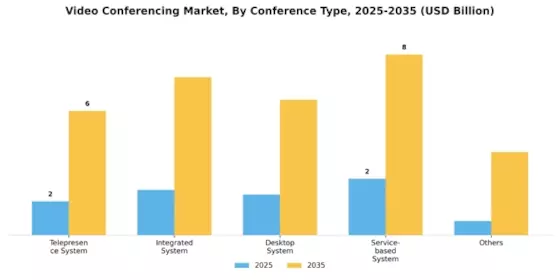 Video Conferencing Market Segment Image 1