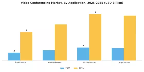 Video Conferencing Market Segment Image 4