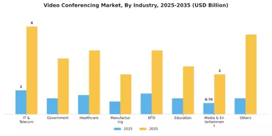 Video Conferencing Market Segment Image 5