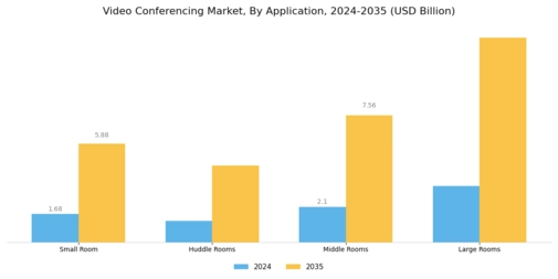 Video Conferencing Market Segment Image 4