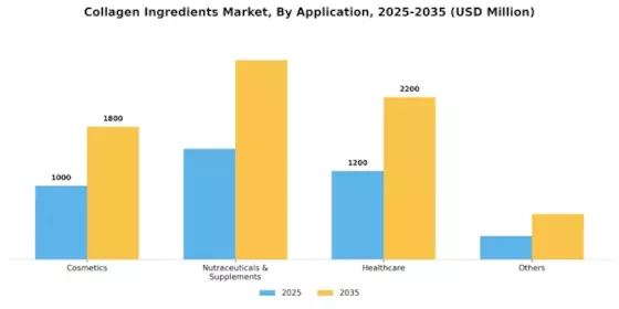 Collagen Ingredients Market Segment Image 1