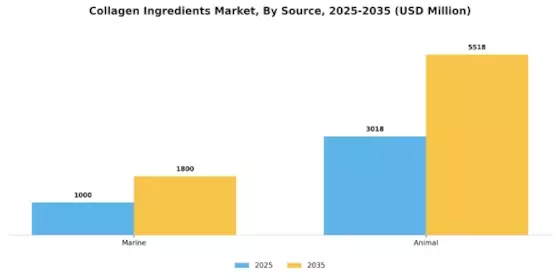 Collagen Ingredients Market Segment Image 2