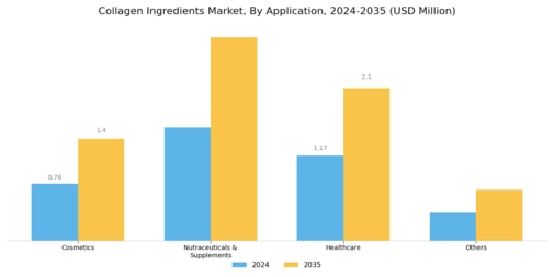Collagen Ingredients Market Segment Image 1