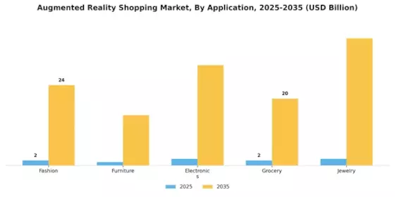 Augmented Reality Shopping Market Segment Image 0