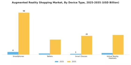 Augmented Reality Shopping Market Segment Image 1