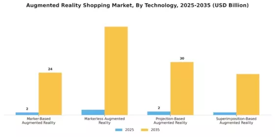 Augmented Reality Shopping Market Segment Image 2