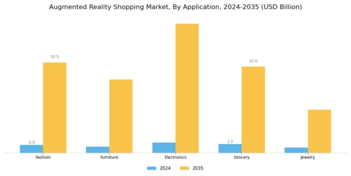 Augmented Reality Shopping Market Segment Image 0