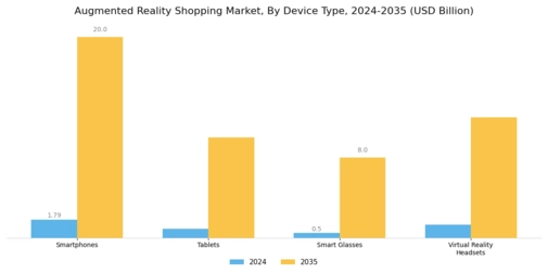 Augmented Reality Shopping Market Segment Image 1