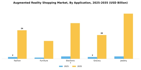 Augmented Reality Shopping Market Segment Image 0