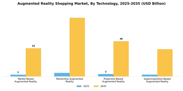 Augmented Reality Shopping Market Segment Image 3