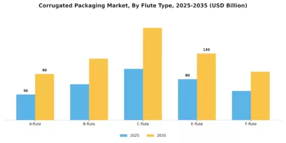 Corrugated Packaging Market Segment Image 6