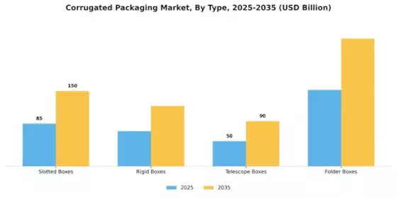 Corrugated Packaging Market Segment Image 0
