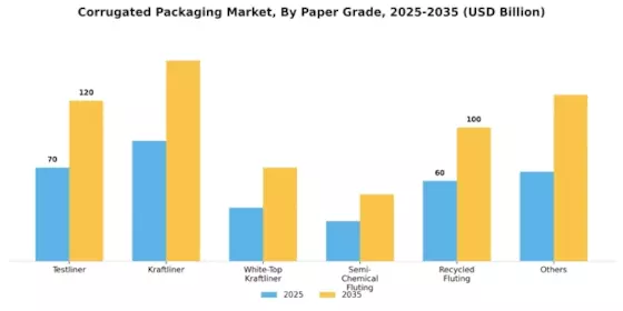 Corrugated Packaging Market Segment Image 4
