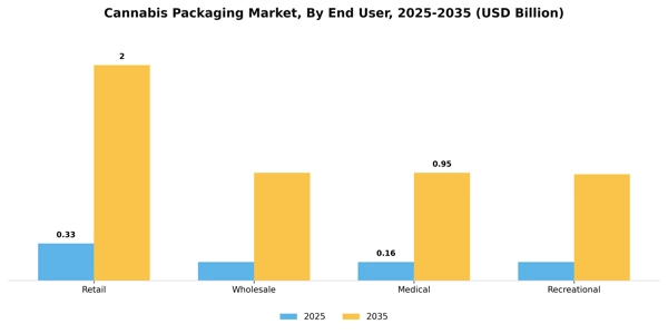 Cannabis Packaging Market Segment Image 0