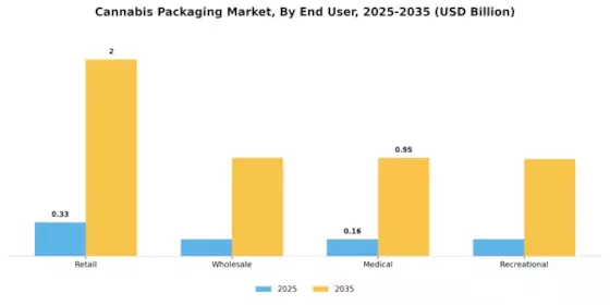 Cannabis Packaging Market Segment Image 3