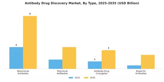 Antibody Drug Discovery Market Segment Image 0