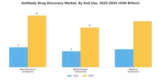 Antibody Drug Discovery Market Segment Image 3