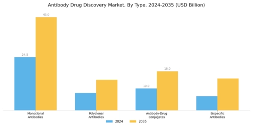Antibody Drug Discovery Market Segment Image 0